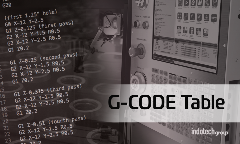 Tabel G Code Mesin MIlling CNC