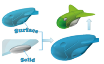 Solid-Surface Hybrid Modeling at ZW3D CAD