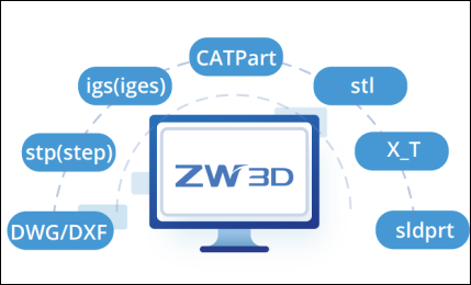 Kolaborasi Desain yang Lebih Baik Pada ZW3D CAD