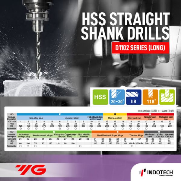 HSS Straight Shank (long) YG1