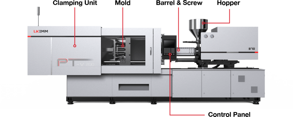 Komponen Mesin Injectio Molding